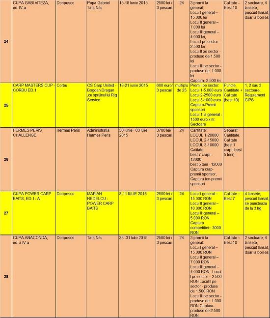 Program competitional 2015 - lista-4.jpg